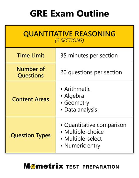 quantitative reasoning test online free